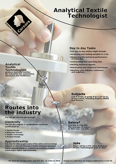 Analytical Textile Technologist job poster